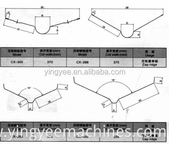 China Smartech high speed structural metal tile roof ridge roll forming machine for pre-fabricated buildings